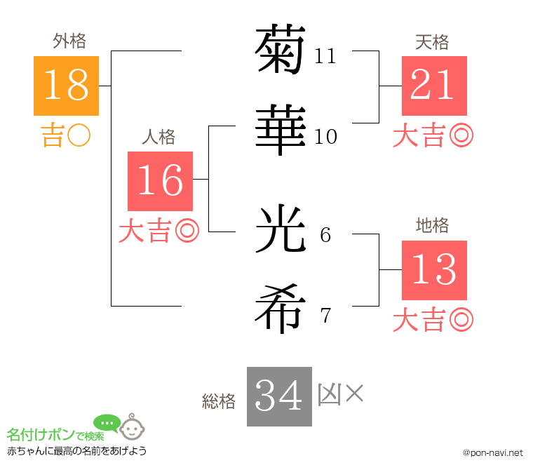 菊華 光希さんの姓名判断結果