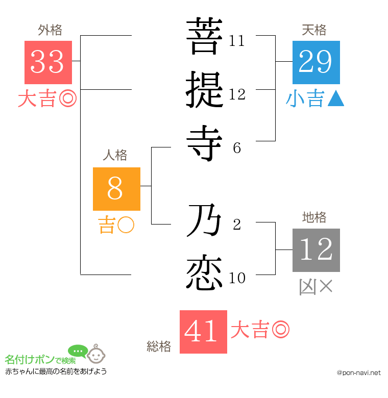菩提寺 乃恋さんの姓名判断結果