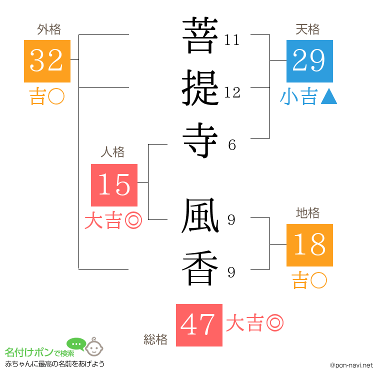 菩提寺 風香さんの姓名判断結果