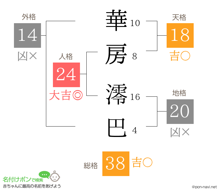 華房 澪巴さんの姓名判断結果