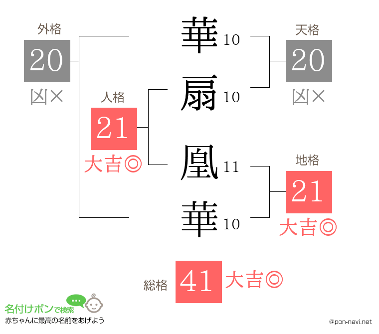 華扇 凰華さんの姓名判断結果