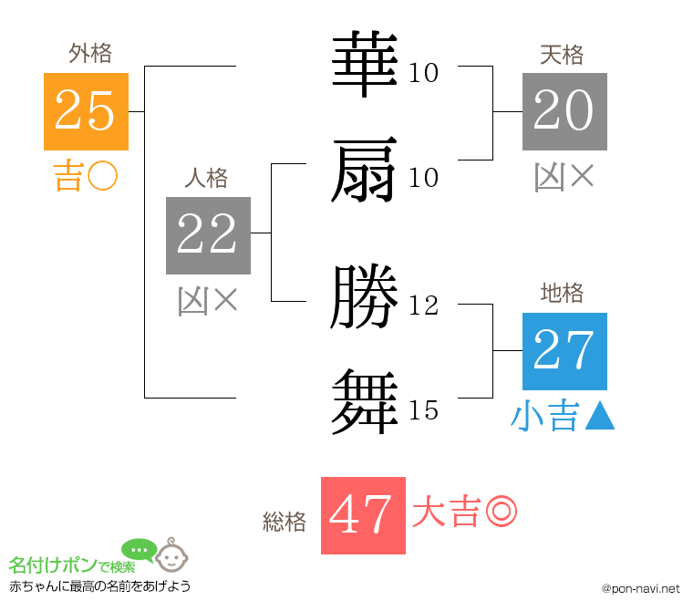 華扇 勝舞さんの姓名判断結果
