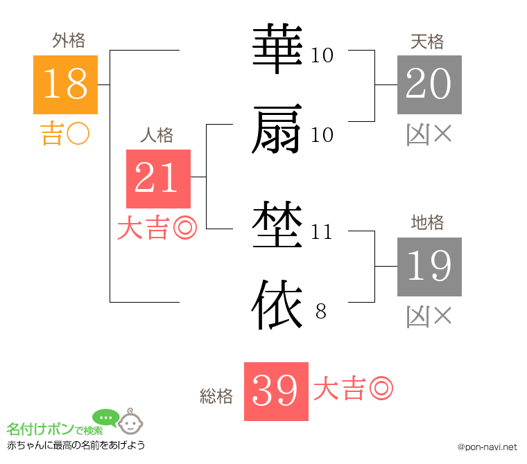 華扇 埜依さんの姓名判断結果
