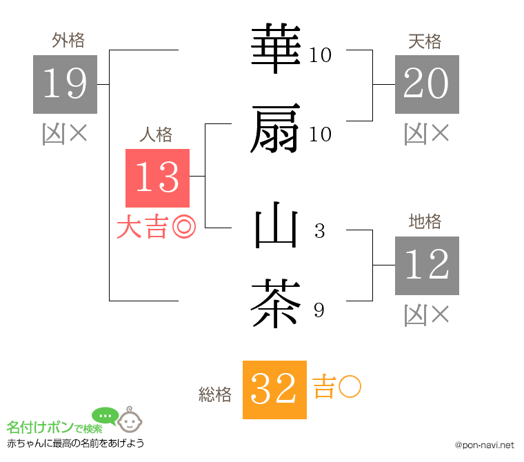 華扇 山茶さんの姓名判断結果