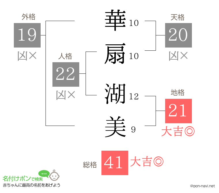 華扇 湖美さんの姓名判断結果