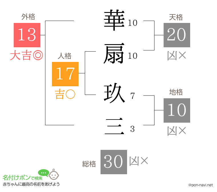 華扇 玖三さんの姓名判断結果