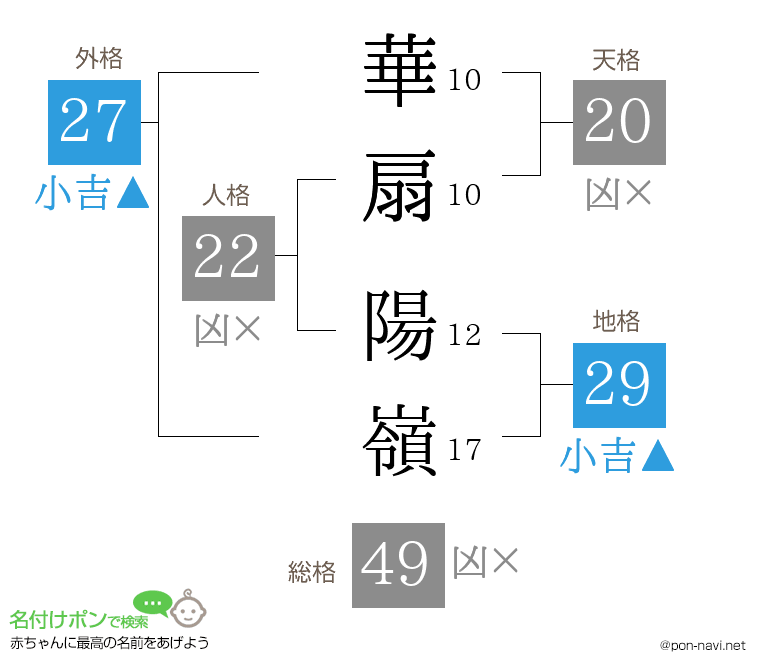 華扇 陽嶺さんの姓名判断結果