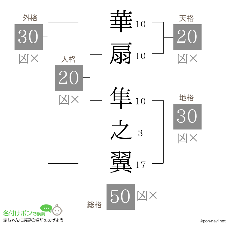 華扇 隼之翼さんの姓名判断結果
