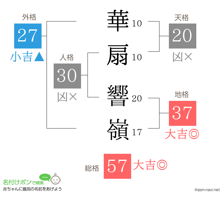 華扇 響嶺さんの姓名判断結果