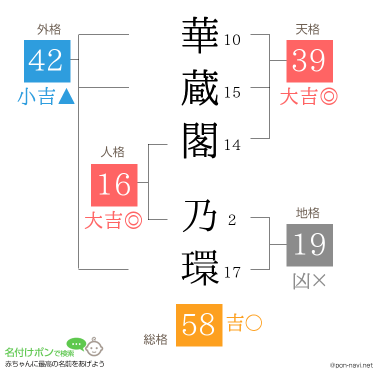 華蔵閣 乃環さんの姓名判断結果