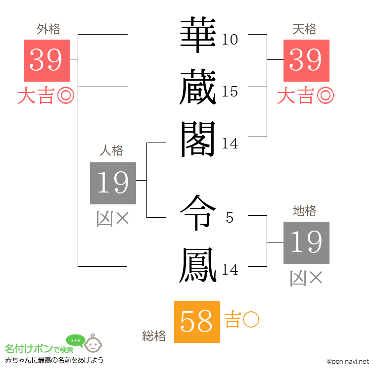 華蔵閣 令鳳さんの姓名判断結果