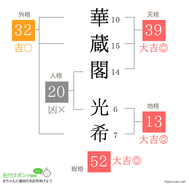 華蔵閣 光希さんの姓名判断結果
