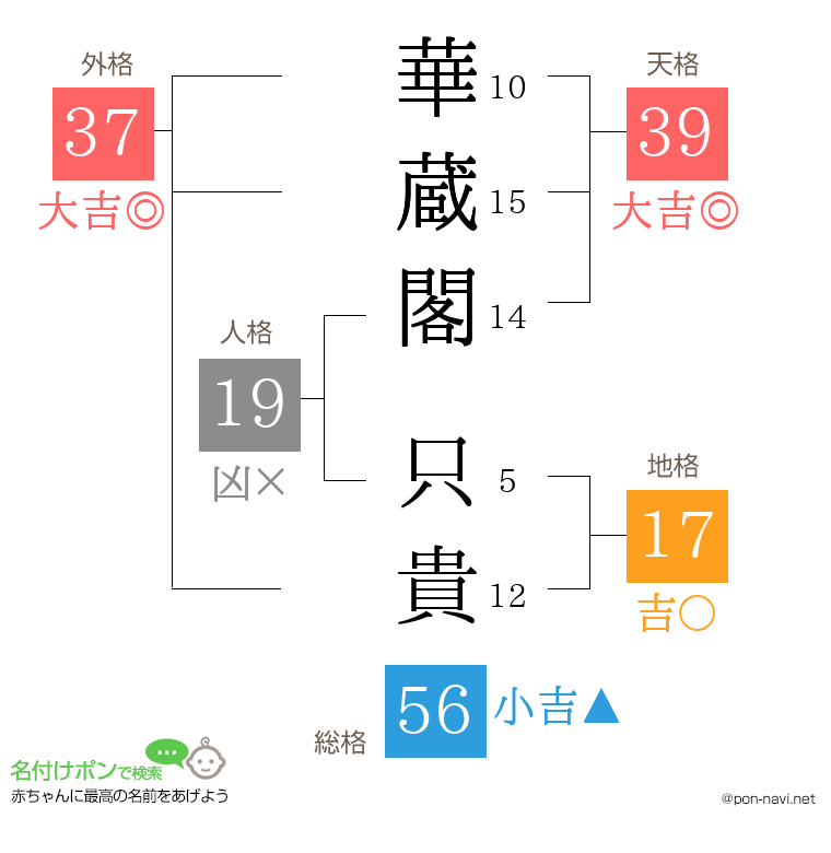 華蔵閣 只貴さんの姓名判断結果