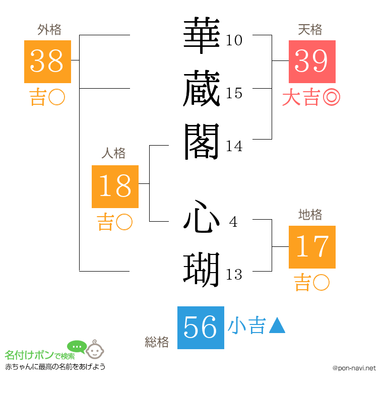 華蔵閣 心瑚さんの姓名判断結果