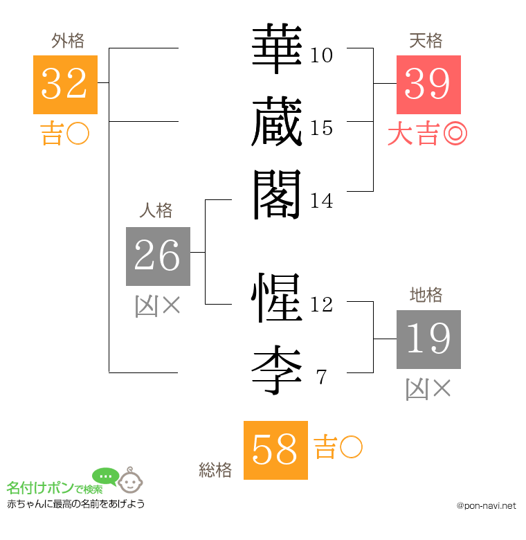華蔵閣 惺李さんの姓名判断結果