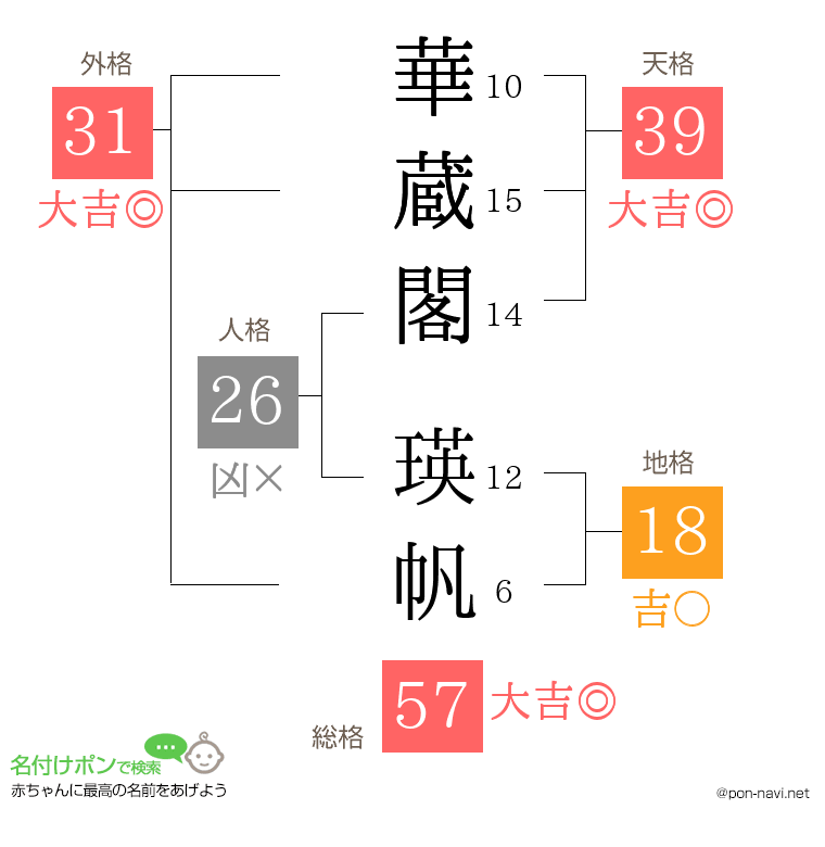 華蔵閣 瑛帆さんの姓名判断結果