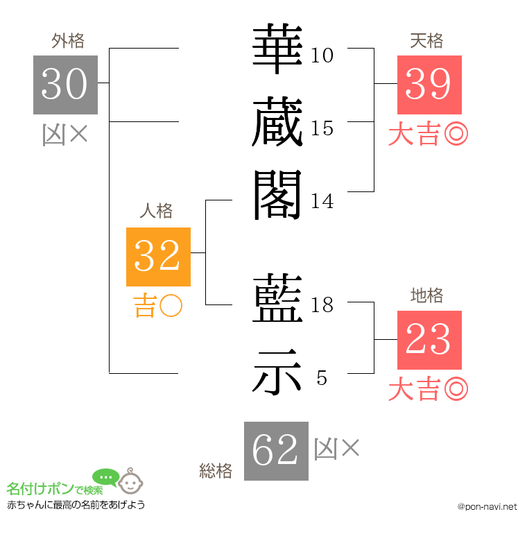 華蔵閣 藍示さんの姓名判断結果
