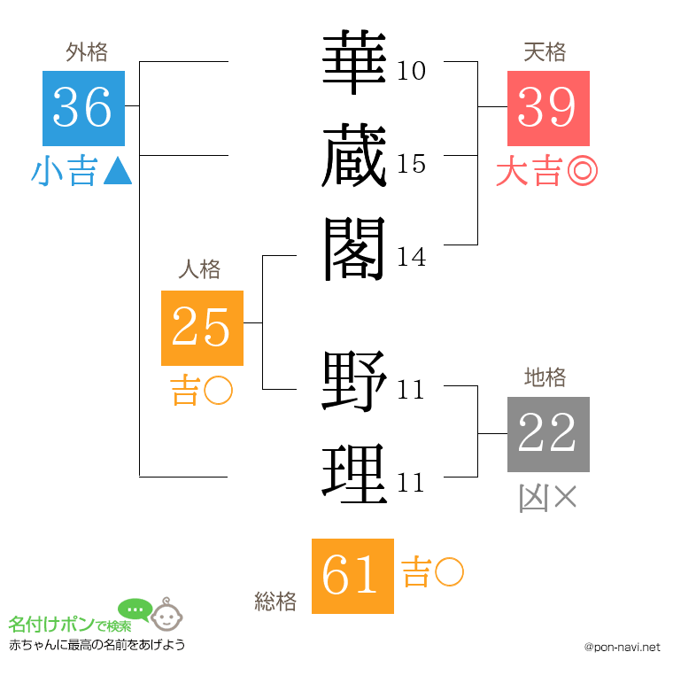 華蔵閣 野理さんの姓名判断結果