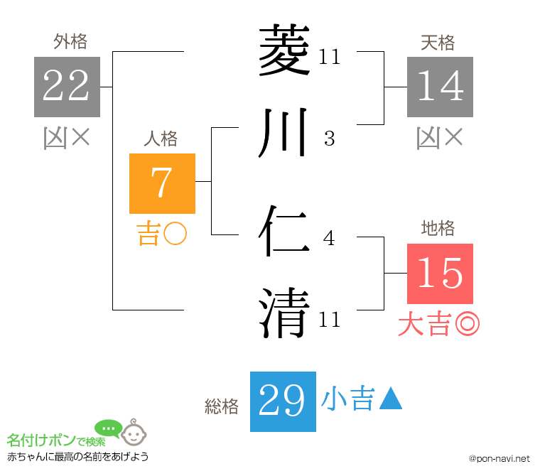 菱川 仁清さんの姓名判断結果