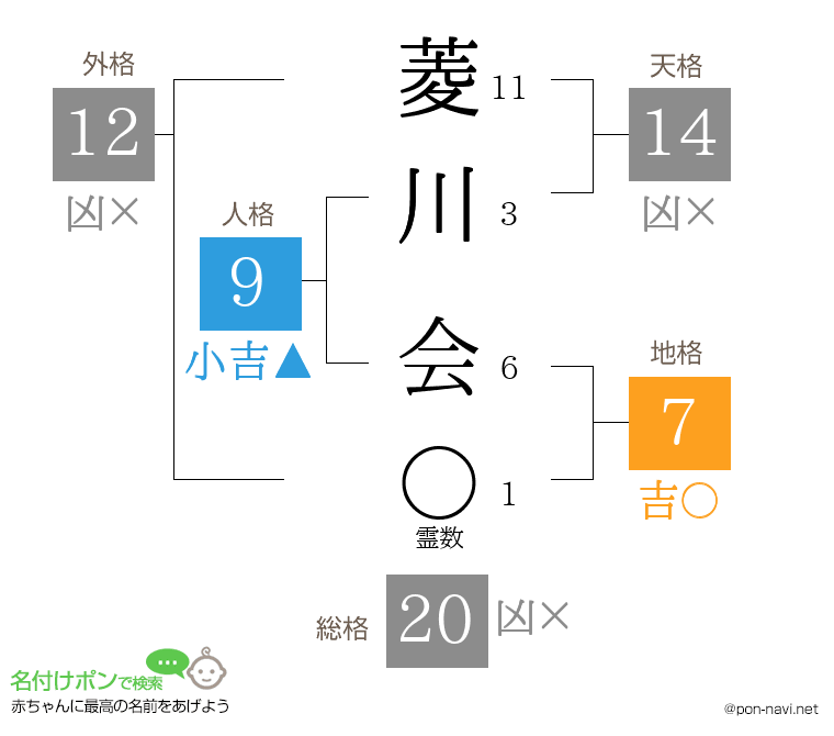菱川 会さんの姓名判断結果
