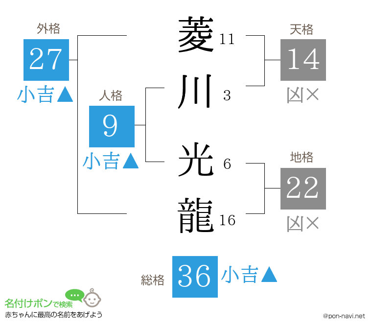 菱川 光龍さんの姓名判断結果