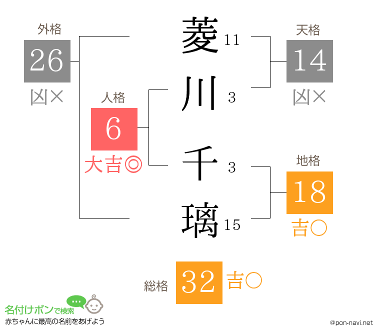 菱川 千璃さんの姓名判断結果