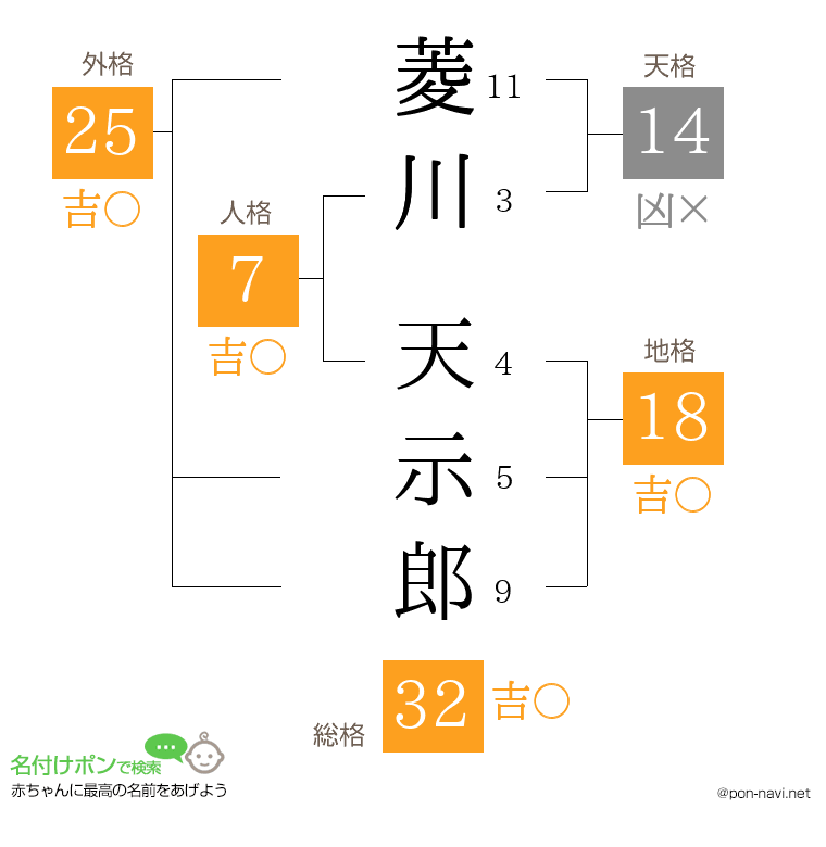 菱川 天示郎さんの姓名判断結果