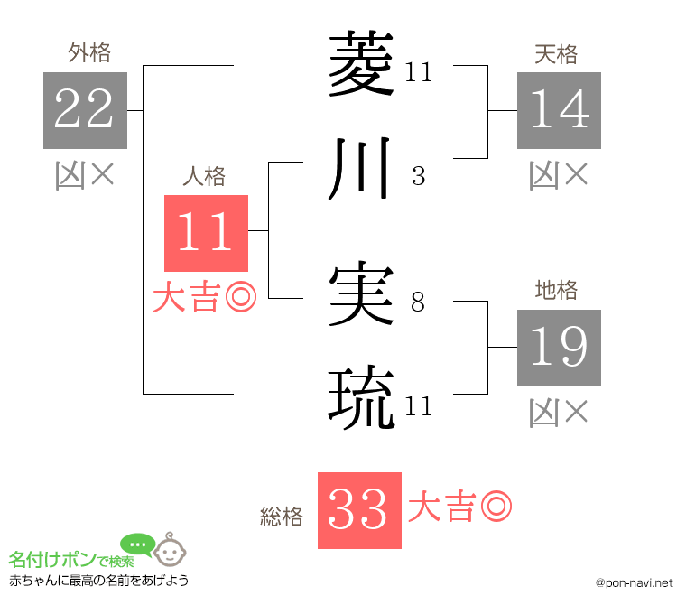 菱川 実琉さんの姓名判断結果