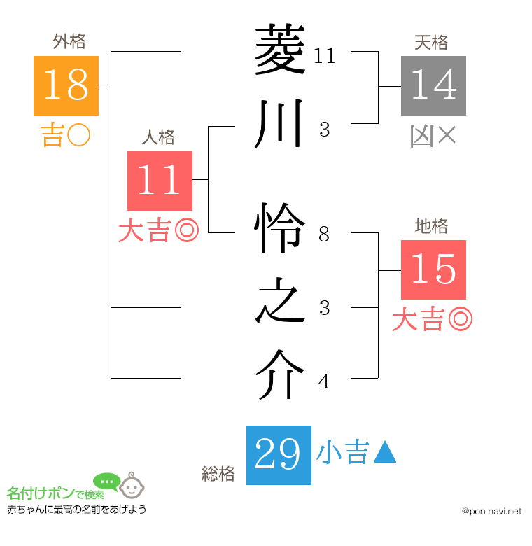 菱川 怜之介さんの姓名判断結果