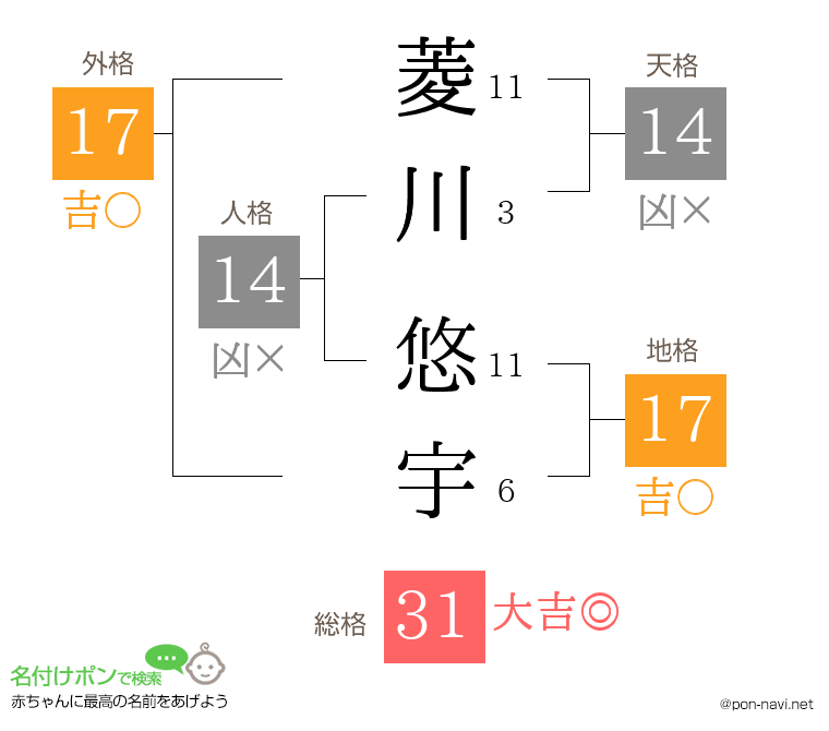 菱川 悠宇さんの姓名判断結果