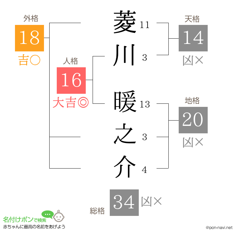菱川 暖之介さんの姓名判断結果