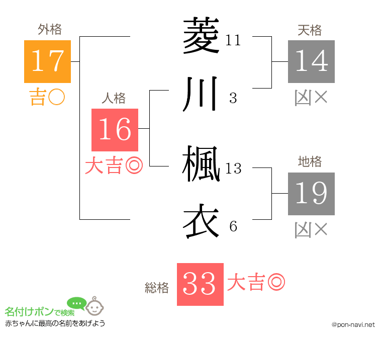 菱川 楓衣さんの姓名判断結果
