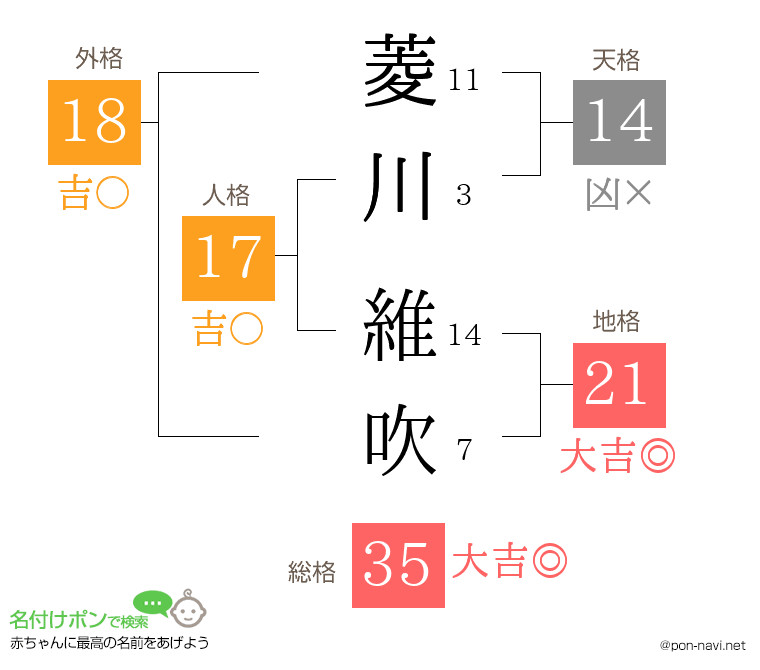 菱川 維吹さんの姓名判断結果