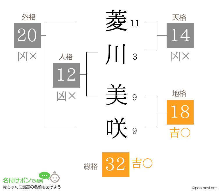 菱川 美咲さんの姓名判断結果