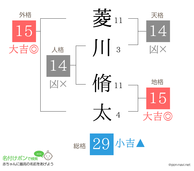菱川 脩太さんの姓名判断結果