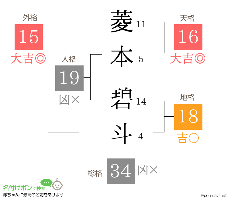 菱本 碧斗さんの姓名判断結果