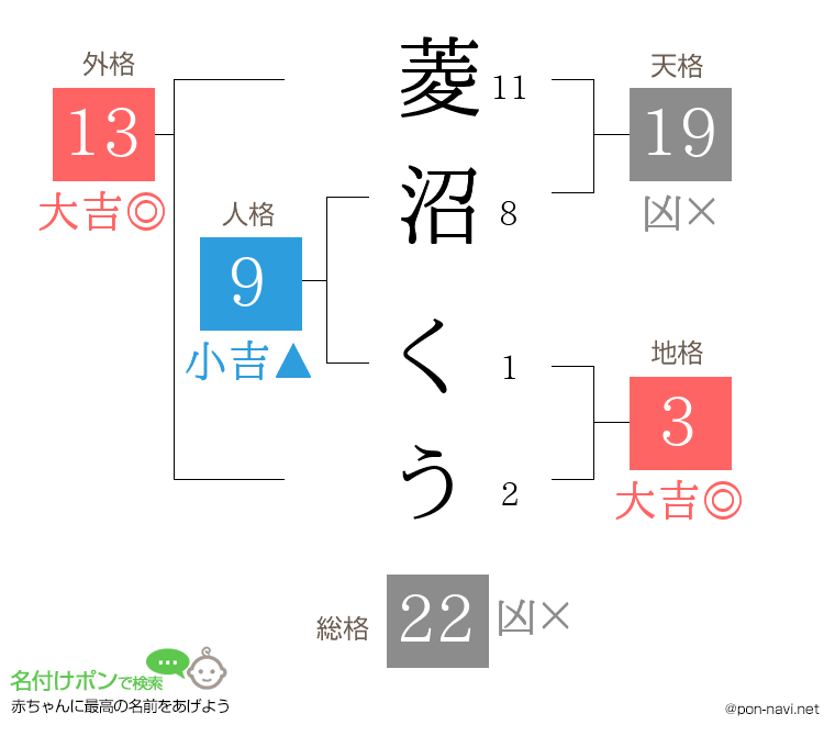 菱沼 くうさんの姓名判断結果