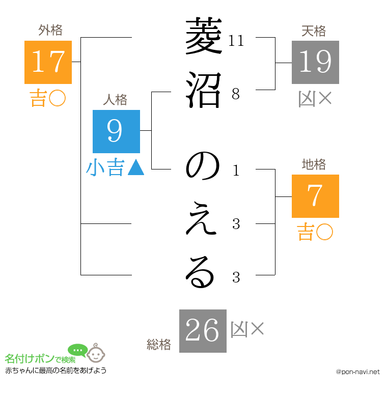 菱沼 のえるさんの姓名判断結果