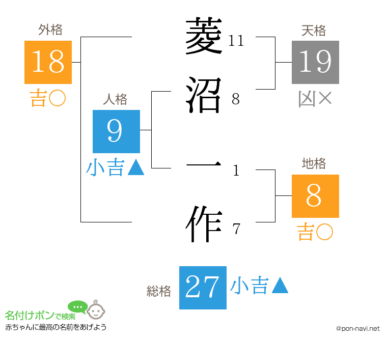 菱沼 一作さんの姓名判断結果