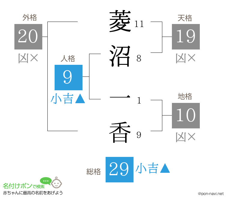 菱沼 一香さんの姓名判断結果