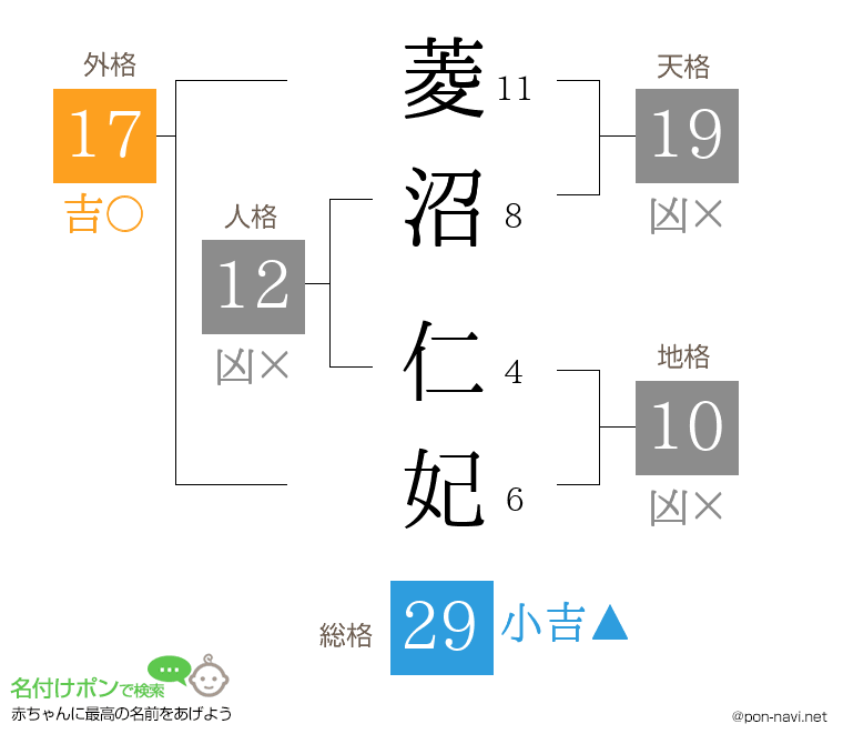 菱沼 仁妃さんの姓名判断結果