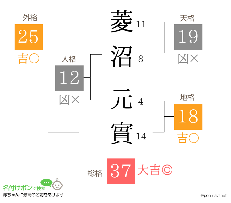 菱沼 元實さんの姓名判断結果
