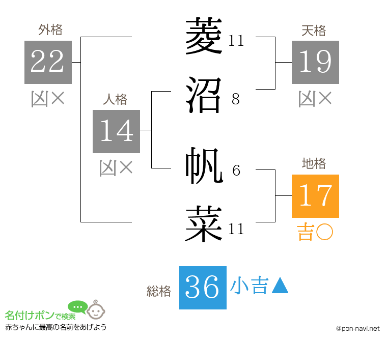 菱沼 帆菜さんの姓名判断結果