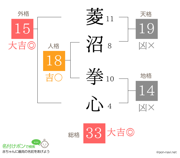 菱沼 拳心さんの姓名判断結果