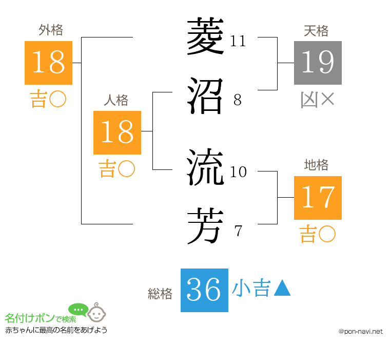菱沼 流芳さんの姓名判断結果