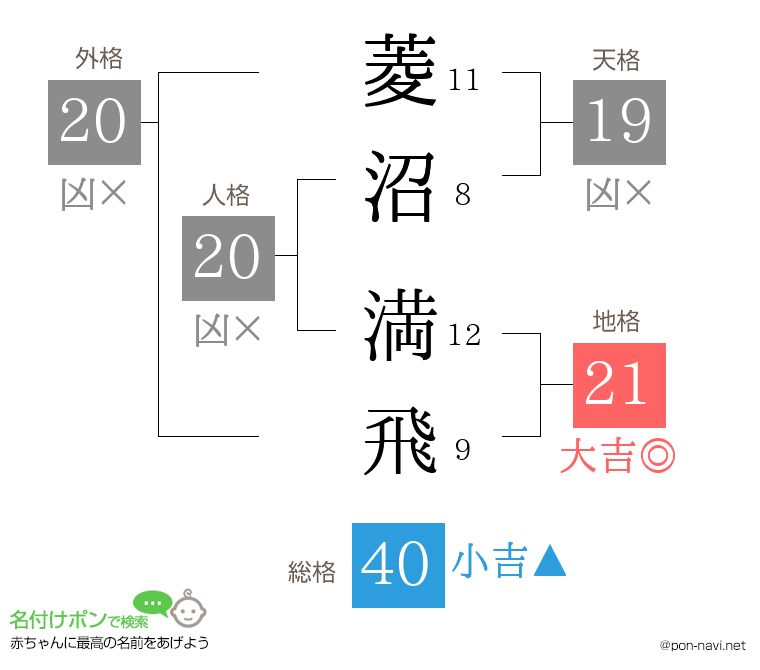 菱沼 満飛さんの姓名判断結果
