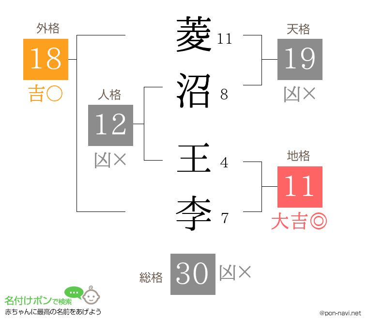 菱沼 王李さんの姓名判断結果