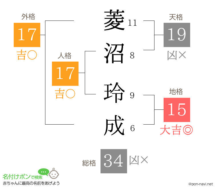 菱沼 玲成さんの姓名判断結果