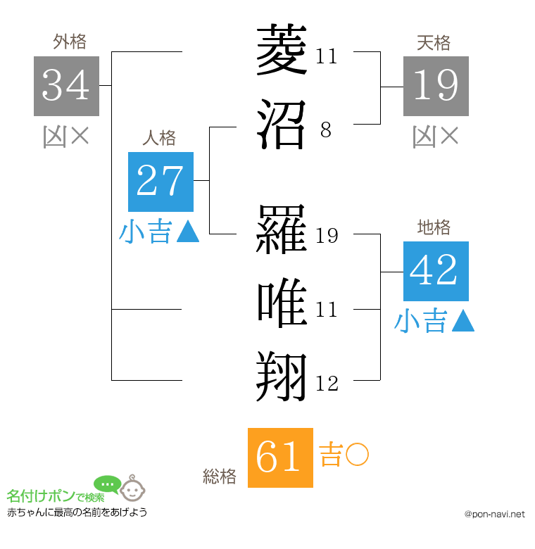 菱沼 羅唯翔さんの姓名判断結果