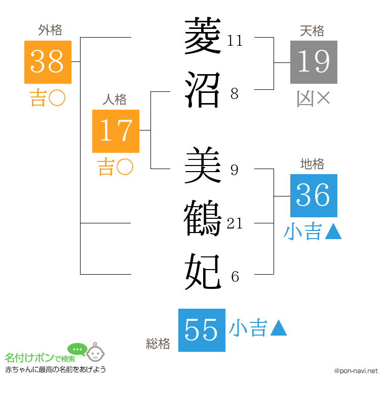 菱沼 美鶴妃さんの姓名判断結果